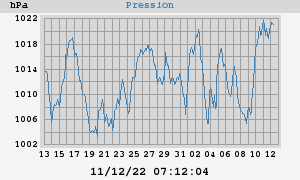 barometer