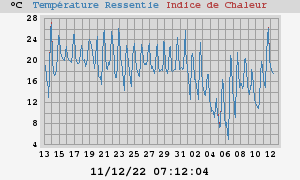 heatchill