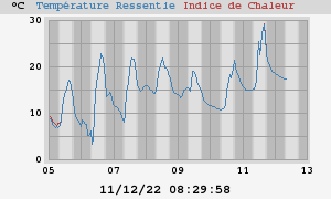 heatchill