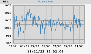 barometer